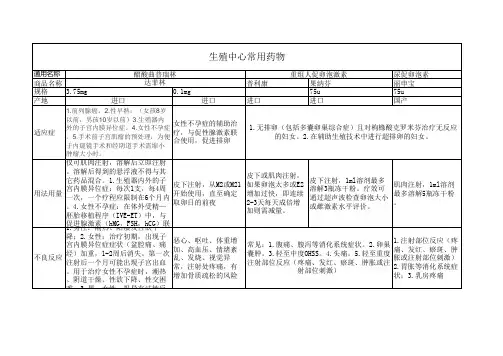 辅助生殖中心常用药作用及副作用