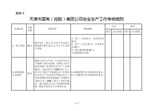 天津国有控股集团公司安全生产工作考核细则