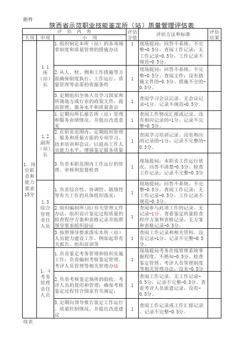 陕西省示范职业技能鉴定所(站)质量管理评估表
