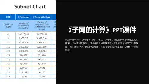 《子网的计算》课件