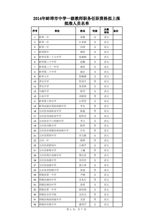 蚌埠市2014年中学一级、小学高级教师职称评审公示人员名单