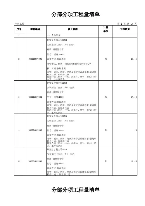 分部分项工程量清单 给排水 