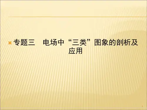 电场中E-x图象φ-x图象v-t图象的剖析及应用ppt课件