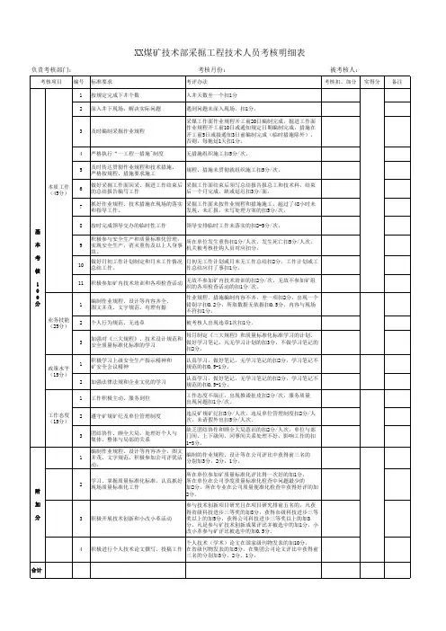 XX煤矿技术部采掘工程技术员考核明细表
