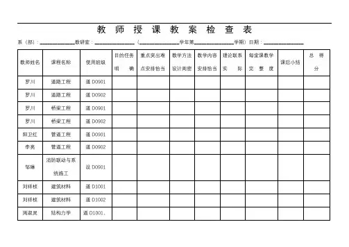 教师授课教案检查表【模板】