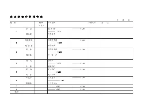 商店经营分析报告表