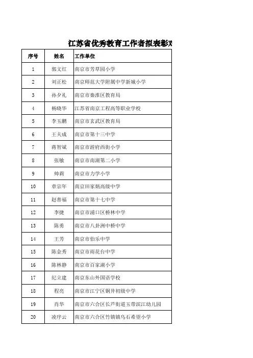 全国优秀教师、全国优秀教育工作者正式推荐对象和江苏省优秀教育工作者拟表彰对象名单(1)