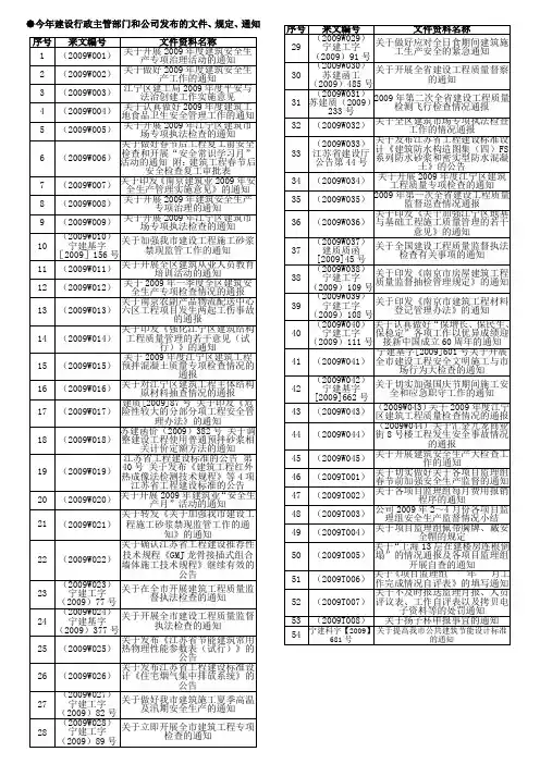 第二版今年建设行政主管部门和公司发布的文件规定