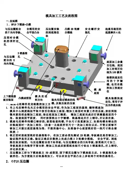 模具加工规范及规范流程图