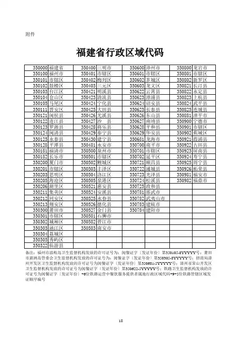 福建行政区域代码