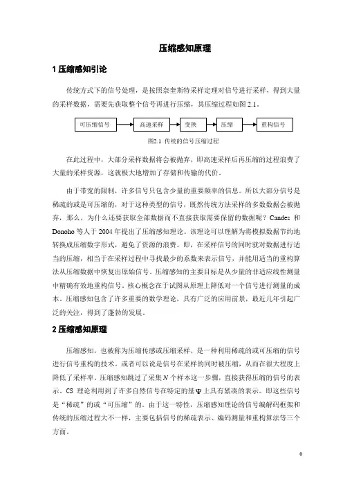 压缩感知原理汇总
