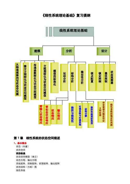 线性系统理论复习题纲
