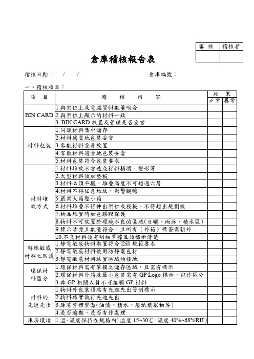 仓库稽核报告表 -