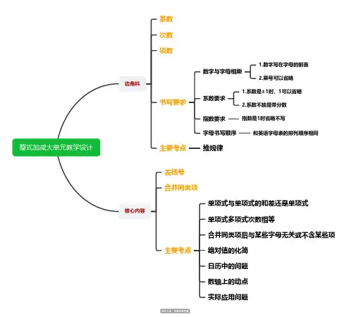 整式加减大单元教学设计思维导图