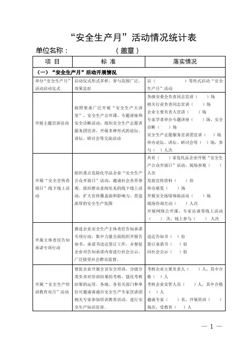 “安全生产月”活动情况统计表【模板】