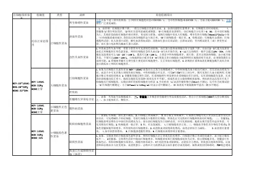 贫血分类表解