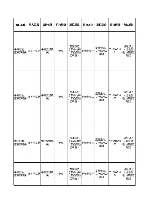 2012国家公务员职位表