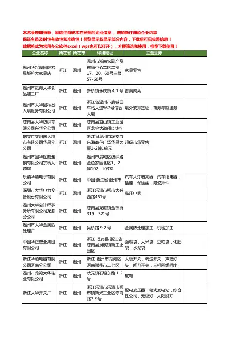 新版浙江省温州大华工商企业公司商家名录名单联系方式大全280家