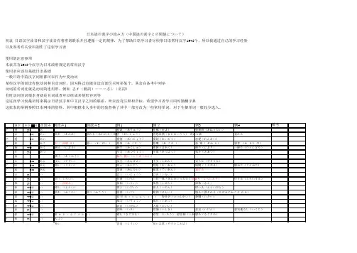 日语中常用汉字读音
