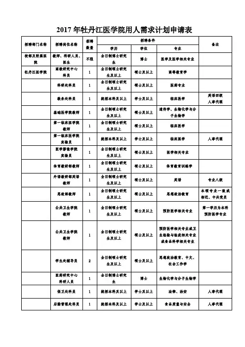 2017年牡丹江医学院用人需求计划申请表