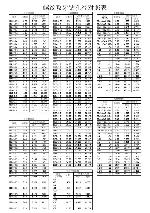 螺纹攻牙钻孔径对照表