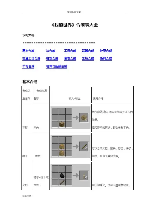 我地世界合成表(全)