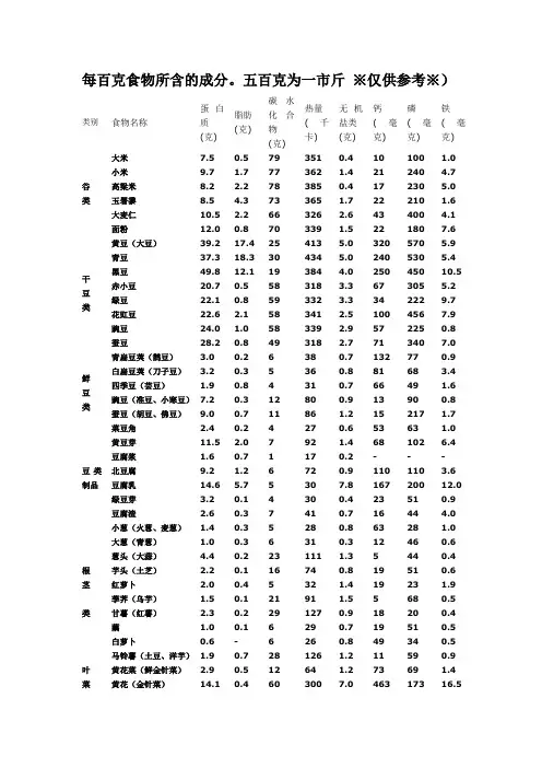 日常主要食物营养成分表