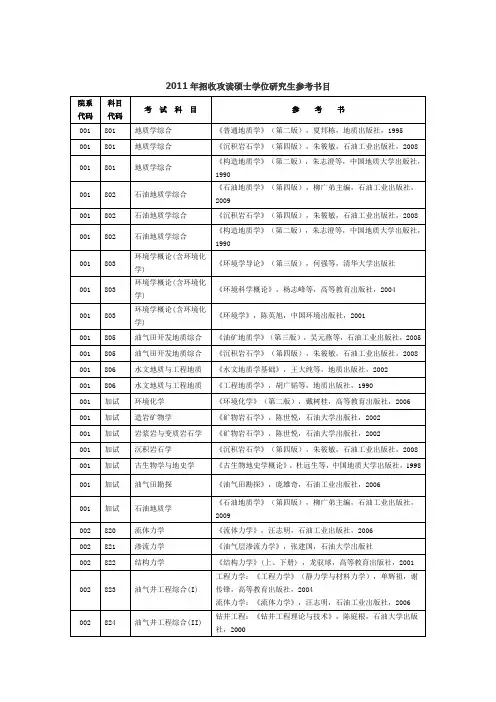 中国石油大学(北京)考研参考书