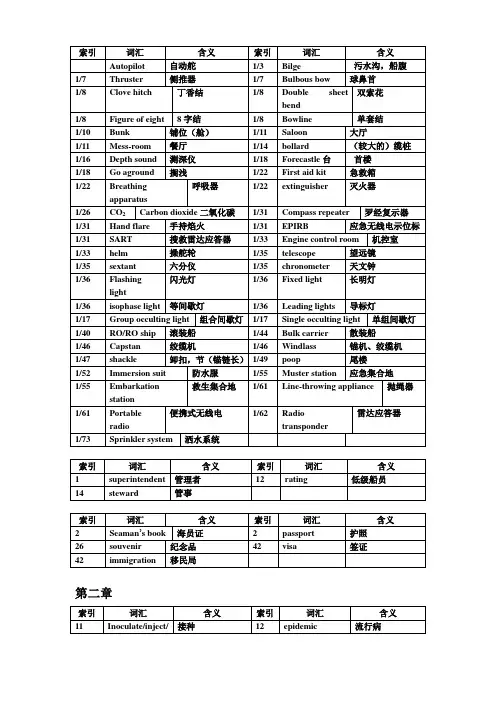 航海英语听力与会话单词部分