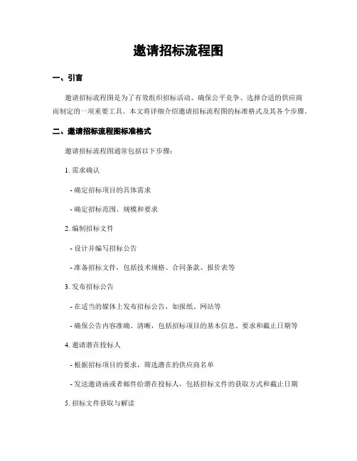 邀请招标流程图