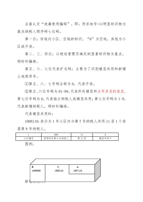 地籍使用编码规则