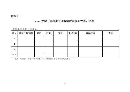大学工学科类专业教师教学技能大赛汇总表