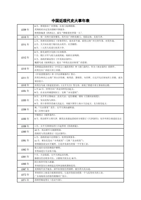 中国近现代史大事件时间表
