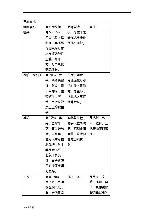 常绿植物或落叶植物分类