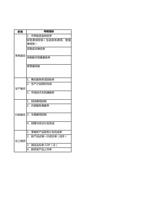 企业关键绩效指标(KPI)辞典模板2