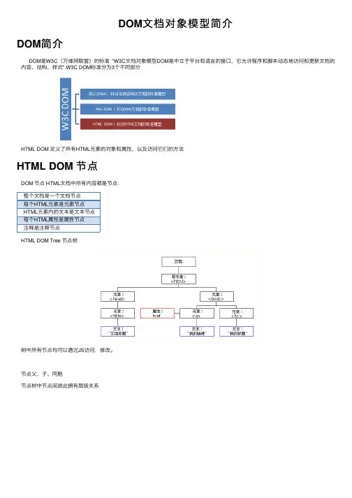DOM文档对象模型简介