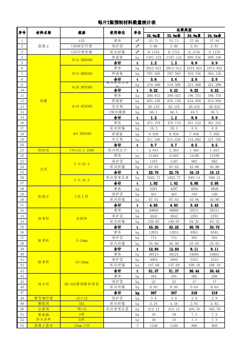 铁路T梁预制工程量统计表-每片
