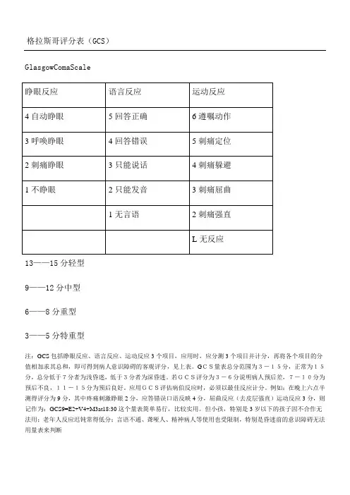 格拉斯哥评分表格模板GCS