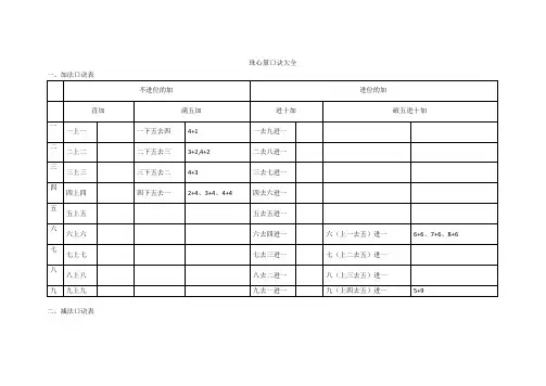 珠心算口诀大全