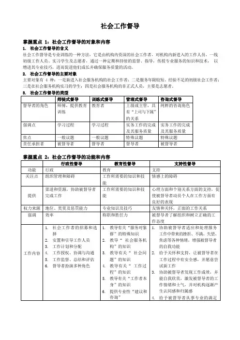 社会工作师复习-社会工作督导