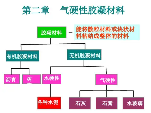 气硬性胶凝材料模板ppt课件