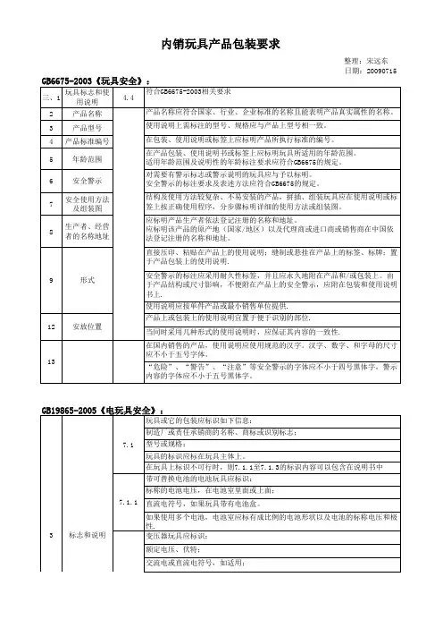 内销玩具产品包装要求