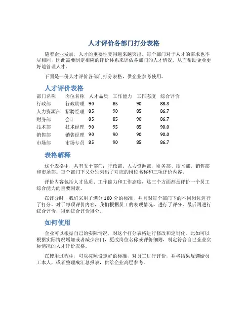 人才评价各部门打分表格
