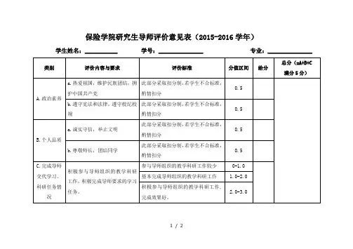 保险学院研究生导师评价意见表(2015-2016学年)