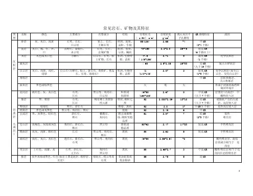 常见岩石、矿物及其特征