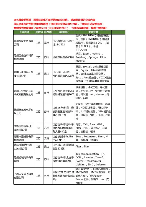 新版江苏省filter工商企业公司商家名录名单联系方式大全15家