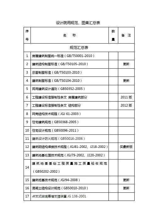 设计院使用的规范、图集等