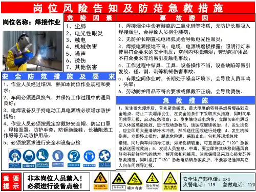 2020岗位危险源风险告知标识牌