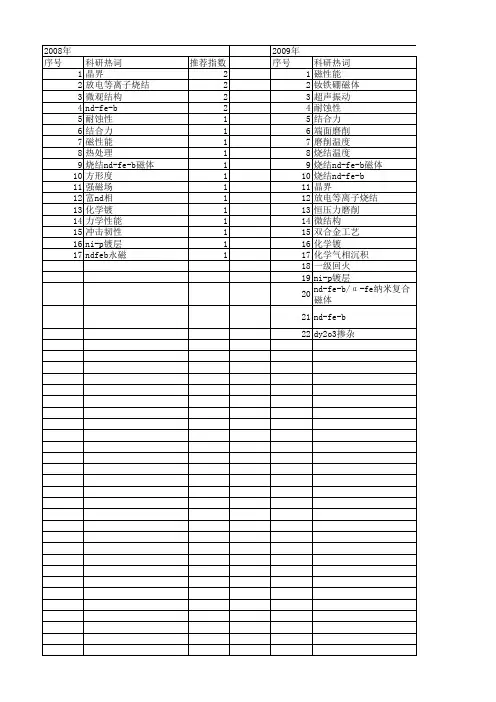 【国家自然科学基金】_烧结nd-fe-b_基金支持热词逐年推荐_【万方软件创新助手】_20140801