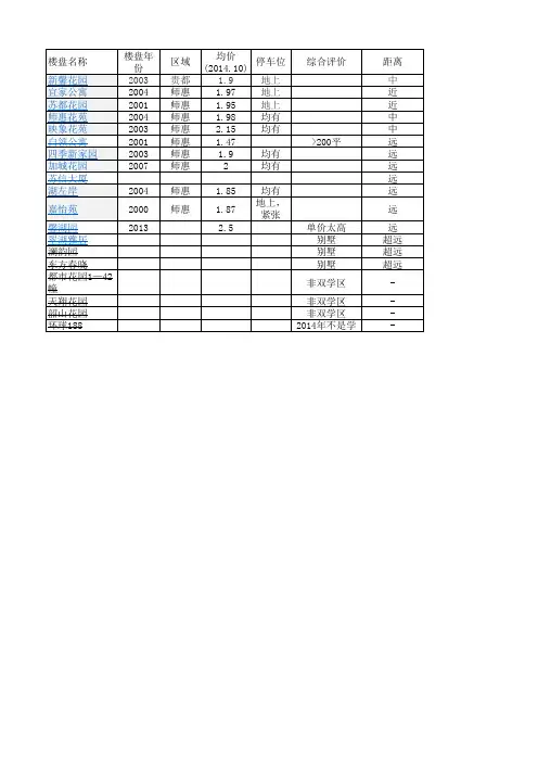 苏州工业园区星海小学星海中学学区房盘点分析